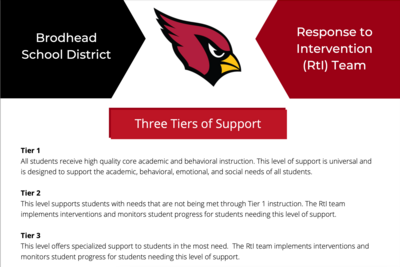 RTI Tiers of Support